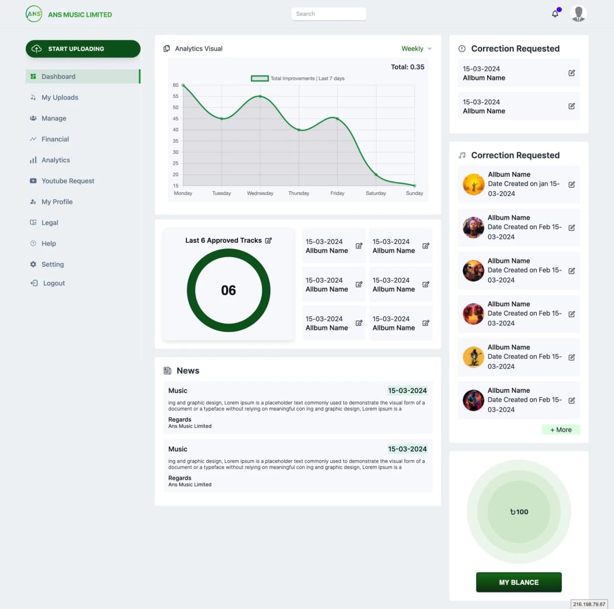 ANS Music – Music Distribution Platform